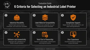 Six criteria for evaluating industrial label printer total cost of ownership comparison