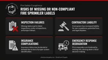 Four categories of fire sprinkler labeling non-compliance risk and consequences