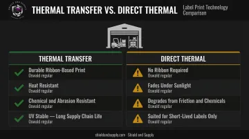 Thermal transfer versus direct thermal label durability comparison for warehouse environments