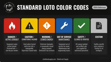 LOTO color coding system five standard colors meanings and applications