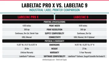 LabelTac Pro X and LabelTac 9 industrial label printers side by side