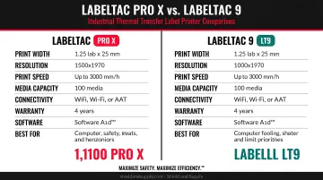 LabelTac Pro X and LabelTac 9 industrial thermal transfer label printers side by side
