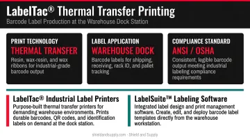 LabelTac thermal transfer printer printing barcode label at warehouse dock station