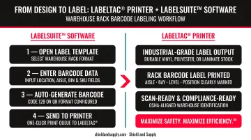 LabelTac printer and LabelSuite software interface generating warehouse rack barcode labels