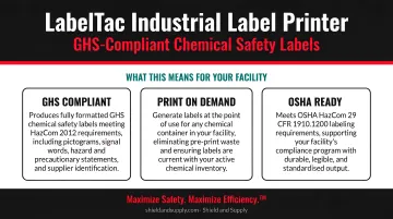 LabelTac industrial label printer producing GHS-compliant chemical safety labels
