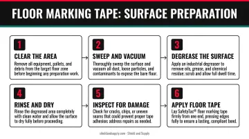 6-step floor marking tape surface preparation process flow infographic
