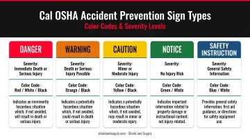 5 Cal OSHA accident prevention sign types with color codes and severity levels