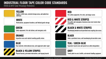 Industrial floor tape color code standards OSHA ANSI color meanings chart