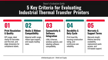 Five key criteria for evaluating industrial thermal transfer printer purchases infographic