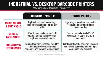 Industrial versus desktop barcode printer comparison across three key differentiating factors