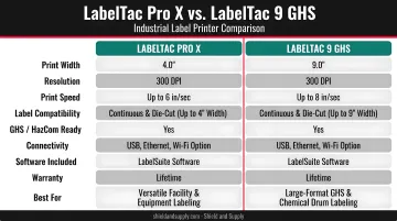 LabelTac Pro X and LabelTac 9 GHS industrial label printers side-by-side comparison