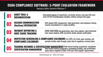 Five-criteria OSHA compliance software evaluation framework for industrial facilities
