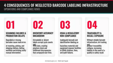 Four consequences of neglected industrial barcode labeling infrastructure on operations and compliance
