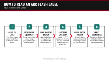 6-step arc flash label reading sequence for 480V motor control center