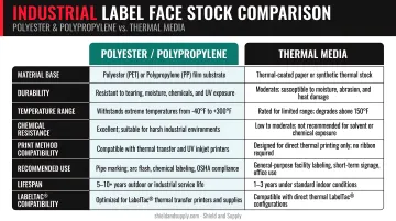 Industrial label face stock material comparison chart polyester polypropylene versus thermal media