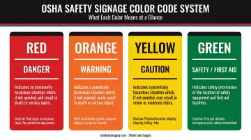 OSHA safety signage color code system four colors and meanings chart