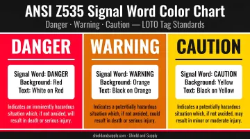ANSI Z535 signal word color chart for LOTO danger warning caution tags
