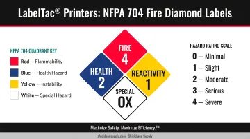 LabelTac printer producing compliant NFPA 704 fire diamond placard in facility