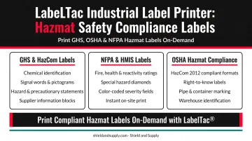 LabelTac industrial label printer printing hazmat safety compliance labels in warehouse