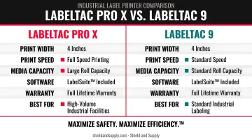 LabelTac Pro X and LabelTac 9 industrial pipe label printers side by side