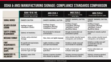 Four OSHA and ANSI manufacturing signage compliance standards comparison table infographic