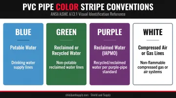 PVC pipe color stripe conventions blue green purple and white usage guide