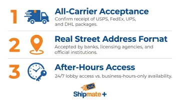Three critical factors checklist for choosing a private mailbox provider near Encinitas