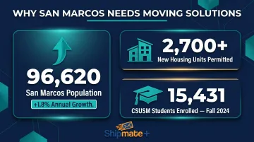 San Marcos population growth housing development and student enrollment statistics infographic