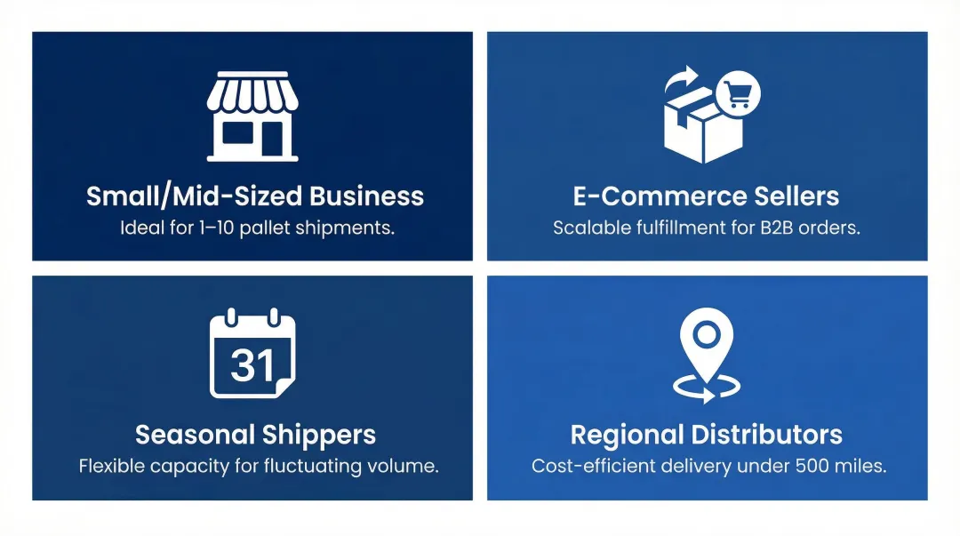 Four LTL shipping use cases by business type and shipment volume