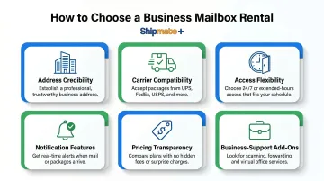 Six criteria for choosing best business mailbox rental service infographic