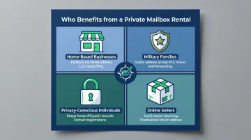 Four key groups who benefit from private mailbox rental services infographic