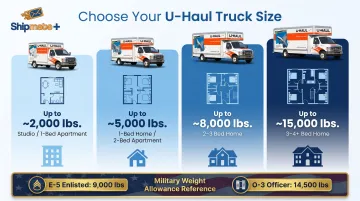 U-Haul truck size comparison guide for military PCS household goods weight allowance