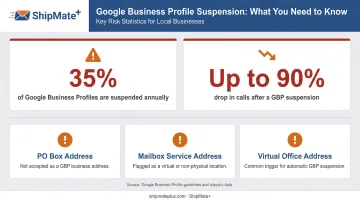 GBP suspension risk statistics showing 35 percent annual suspension rate and call drop impact
