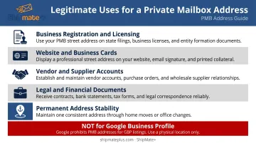 Five legitimate business uses for private mailbox address infographic for home-based businesses