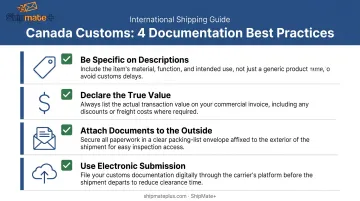 Four customs documentation best practices for shipping packages to Canada