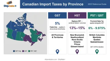 Canadian provincial tax types GST HST PST rates comparison chart