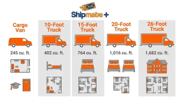 U-Haul moving truck size comparison chart from cargo van to 26-foot truck
