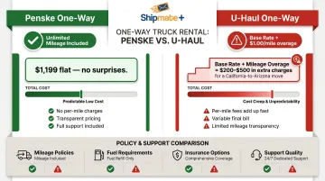 Moving truck rental total cost breakdown comparing mileage fees and hidden charges