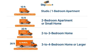 U-Haul truck size guide matching four truck sizes to home types