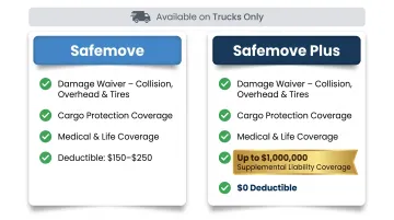 Safemove versus Safemove Plus U-Haul coverage comparison side-by-side chart
