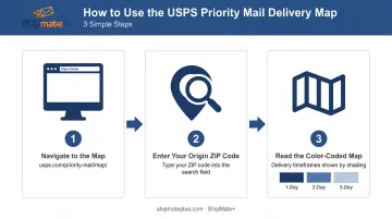 3-step process for using USPS Priority Mail Delivery Map to estimate transit time