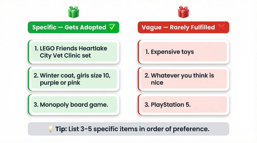 Adoptable versus unlikely-to-be-fulfilled Santa letter wish list examples side-by-side comparison