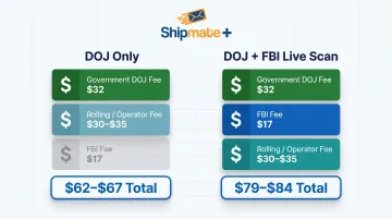 Live Scan fingerprinting total cost breakdown DOJ FBI and rolling fees comparison
