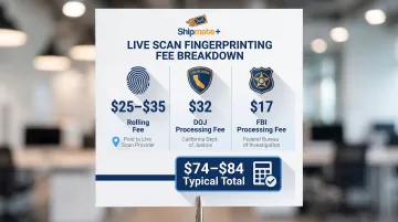 Live Scan fingerprinting fee breakdown showing DOJ FBI and rolling fees