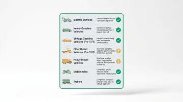 California smog check exemption categories by vehicle type and model year