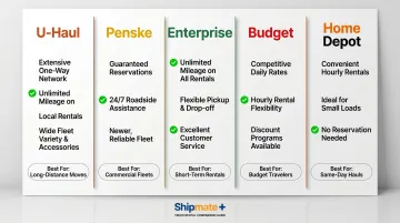 Oceanside truck rental providers side-by-side comparison of key features and pricing