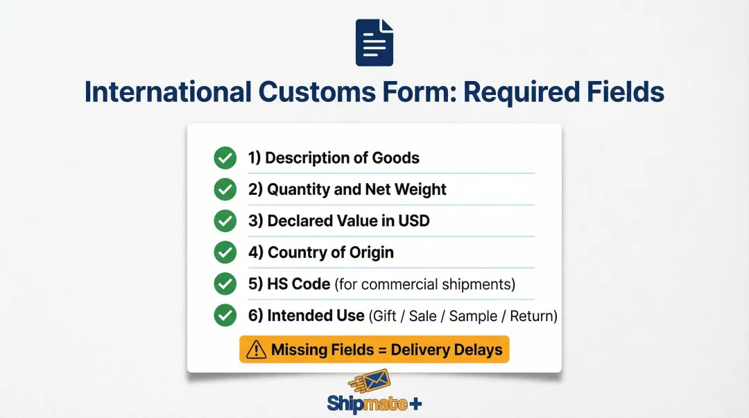 International customs declaration required fields checklist for shipping documentation compliance