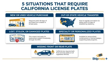 5 situations requiring California license plates illustrated process infographic