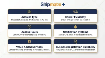 6 criteria for choosing best mailbox service in North County San Diego