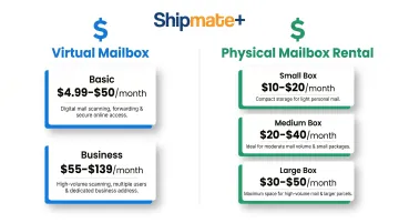 Virtual mailbox versus physical mailbox rental monthly cost comparison breakdown